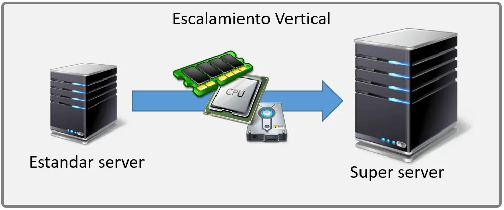 Escalabilidad de servidores escalabilidad de servidores